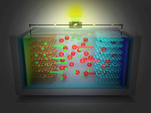 Process development for battery and energy materials — precursor synthesis, calcination, particle engineering and scale-up.